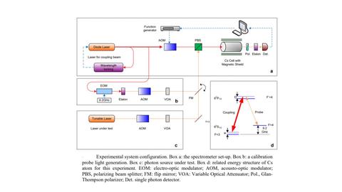 Experminetal system configuration for Ultra-High Spectral Resolution Spectrometer Based on Electromagnetically-Induced Transparency