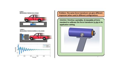 Image describing the technology within the Portable Dynamic Force Primary Standard