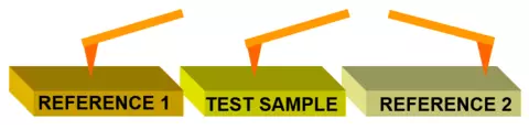 Dual reference calibration method schematic