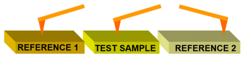 Dual reference calibration method schematic