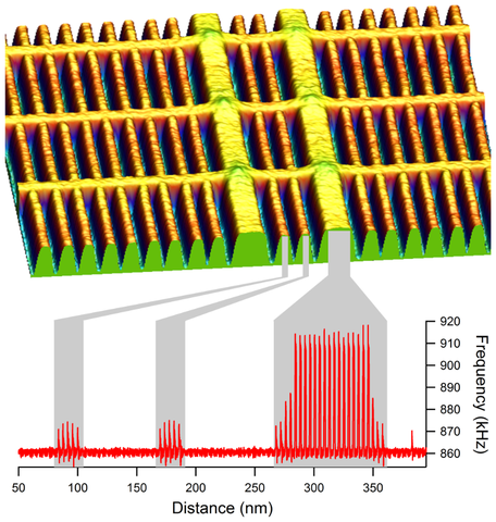 Contact resonance frequency measured by ICR-AFM