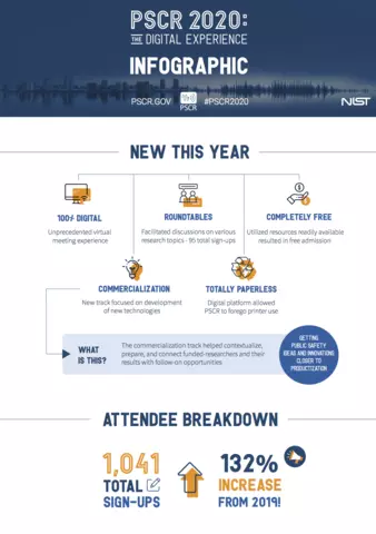 Preview of the Infographic, which can be viewed with a reader by clicking this image or the link to the left of it.