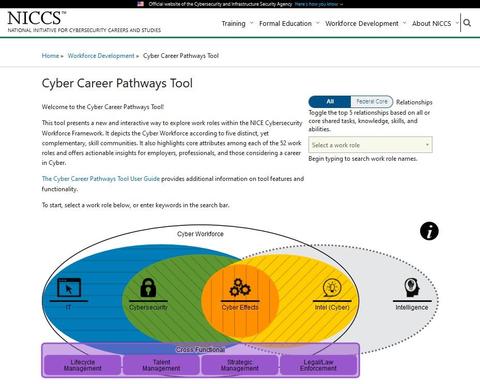 NICCS Cyber Career Pathway Tool