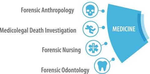 Medicine SAC and subcommittees