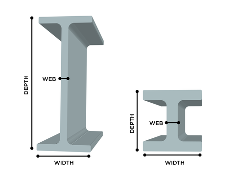 A steel column with a deep web on the left and a steel column with a shallow web on the right.