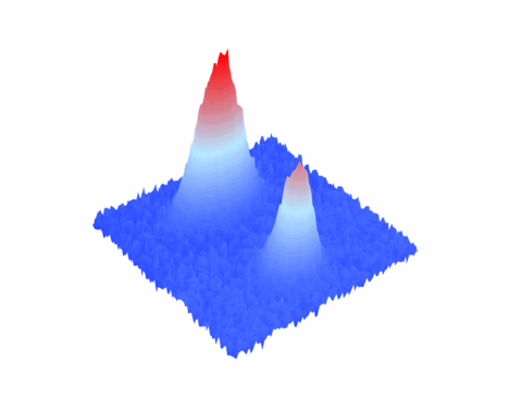 Quantum degeneracy Grid shows two peaks, with the left one taller than the right.
