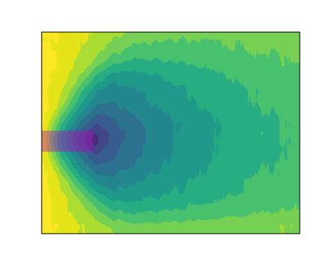 Plot graph shows dark purple block at left with areas growing lighter green to the right. 