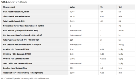 kitchen fire datatable