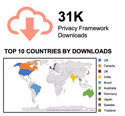 Privacy Framework - Top 10 Countries by Downloads