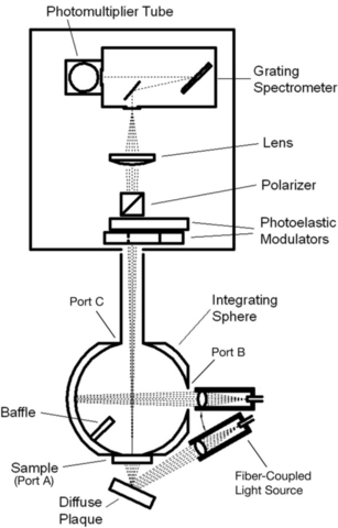 Spectropolarimeter schematic