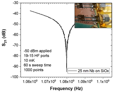 LC resonator graph