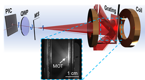 new optical system