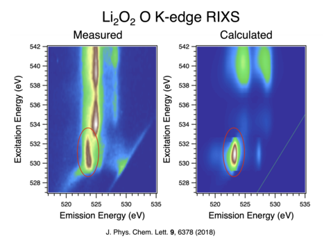 The measured and calculated RIXS maps at the oxygen K edge of lithium peroxide