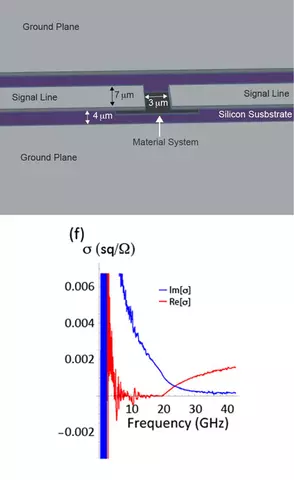 bilayer graphene graph