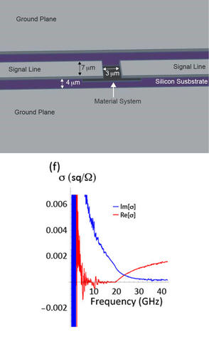 bilayer graphene graph