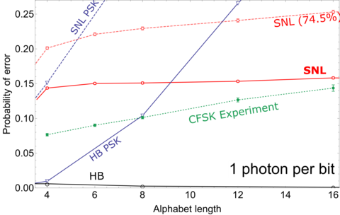 time-resolved receiver’s scalability graph