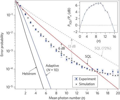 Quantum state discrimination measurement graph