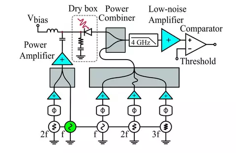 Harmonic subtraction detection system illustration