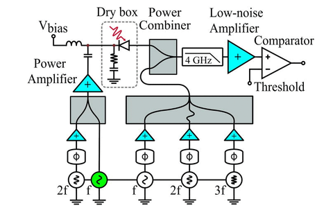 Harmonic subtraction detection system illustration