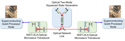 Optical Two-Mode Squeezed State Generation