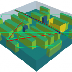 Quasi-Deterministic Channel Realization Software