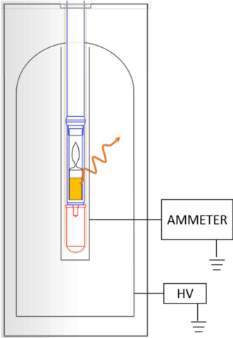 ionization chamber