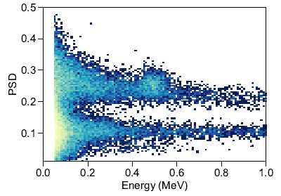 PSD graph