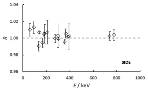 photonic emission spectrometry results graph