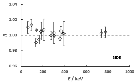 photonic emission spectrometry results graph