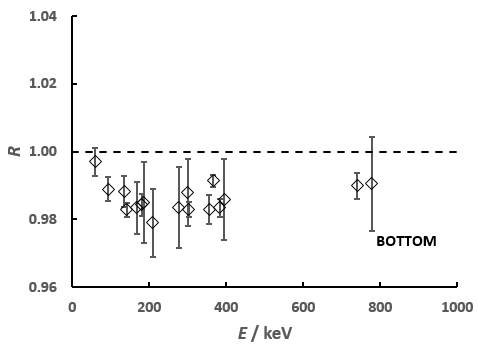 photonic emission spectrometry results graph