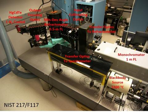 Minimum Deviation Refractometer System