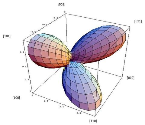 cubic crystal