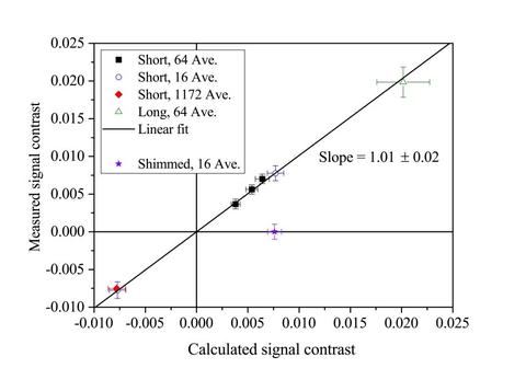 electric field signal graph