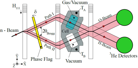 experimental setup