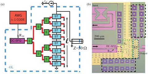 Schematic of voltage multiplier & picture of device chip