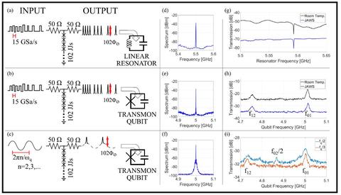 Schematics of two experiments