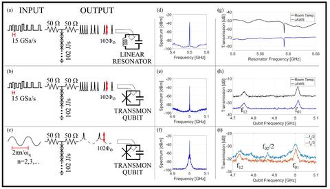 Schematics of two experiments