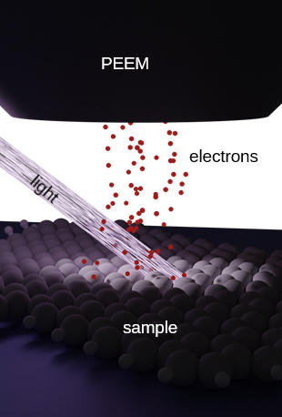 Schematic of a PEEM measurement