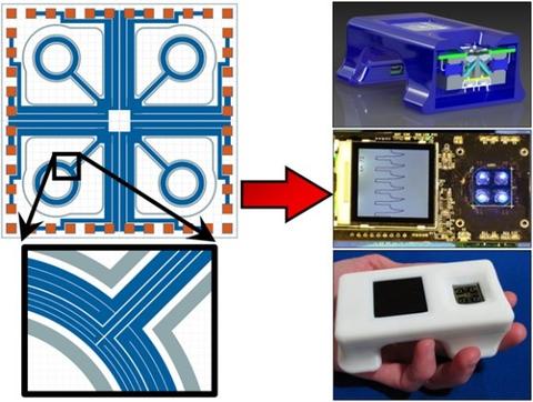 Nanolithography Toolbox