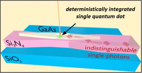 heterogeneous nanophotonics illustration