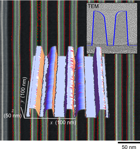 FinFET rendering