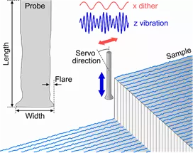 atomic-force microscopy graphs