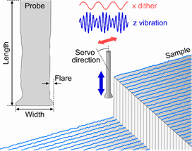 atomic-force microscopy graphs