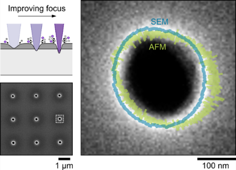 electron-ion beam images