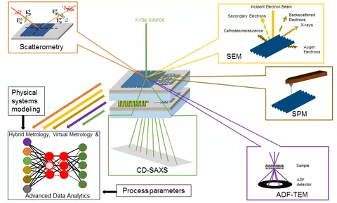 nanoscale imaging illustration