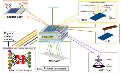 nanoscale imaging illustration