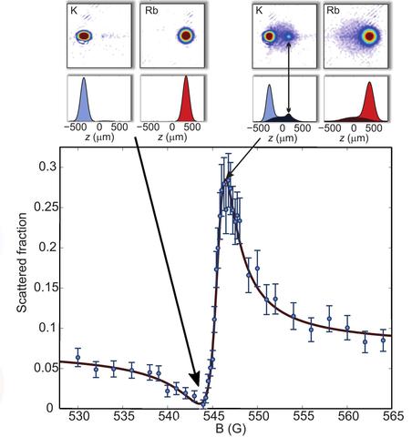 cold atoms graph