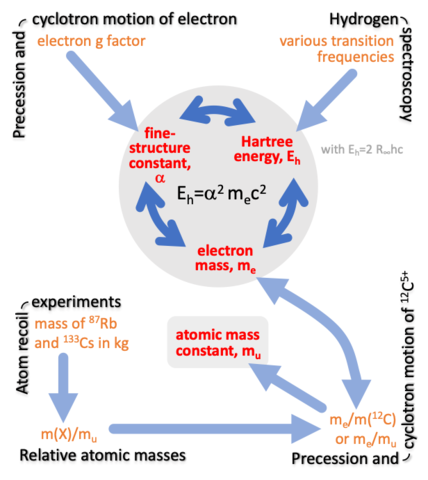 schematic diagram