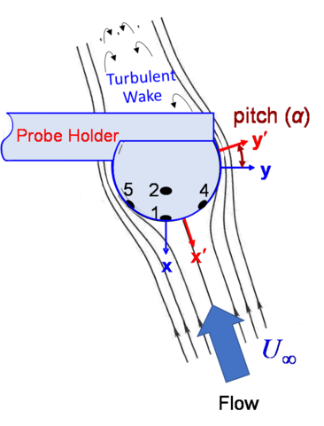 3-D pitot sensor