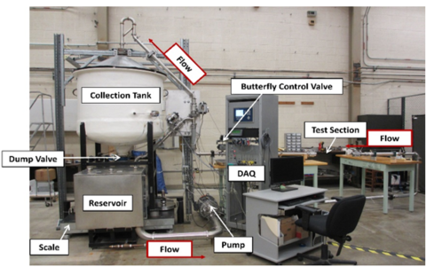 water flow standard